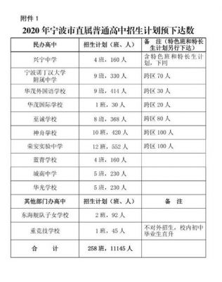 宁波中考提前录取志愿（宁波市重点中学提前招生全真卷）