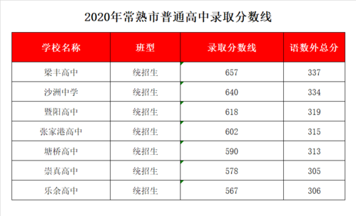 乐余中学升学率（乐余高级中学本科率）