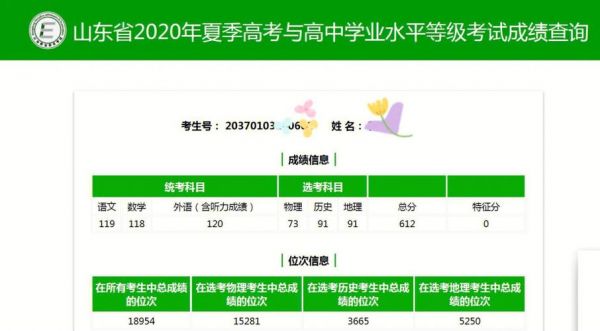 复旦中学高考升学率（复旦中学2020年高考成绩）