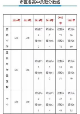 苏州四中升学率（苏州四中高考录取率2020）