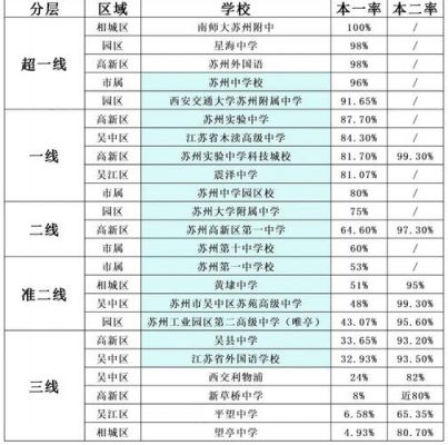 苏州四中升学率（苏州四中高考录取率2020）