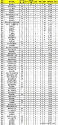 曹杨中学初中中考升学率（曹杨中学初中中考升学率多少）