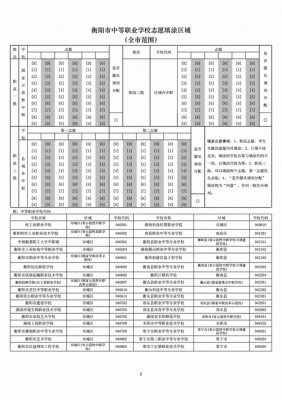 衡阳中考志愿填报（衡阳中考志愿填报平台）