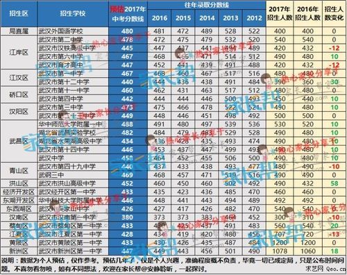 武汉2017年高考升学率（2017年武汉市高中录取分数线）