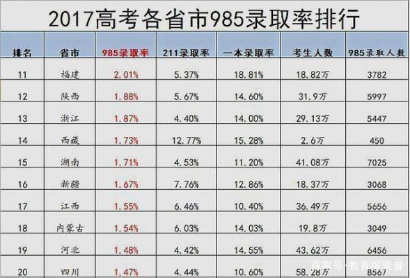 2017天津升学率（2020年天津升学率）