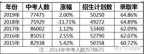 2017天津升学率（2020年天津升学率）