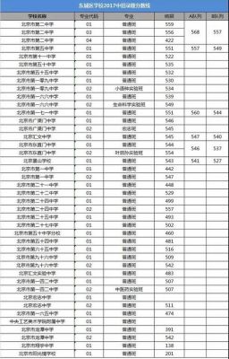 北京2018中考志愿（2018北京中考录取分数线是多少）