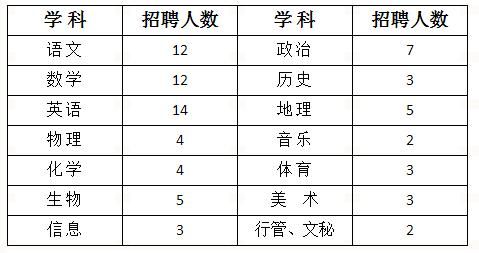 嘉祥萌山高考升学率（嘉祥萌山高中2020年录取分数线）