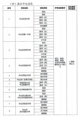 中山填志愿中考（中山中考志愿填报规则）