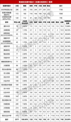 南汇初中升学率（南汇初中升学率怎么样）