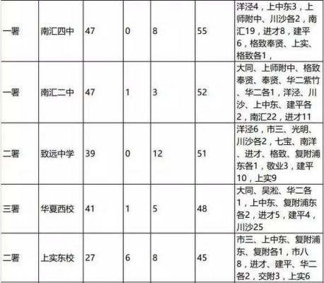 南汇初中升学率（南汇初中升学率怎么样）