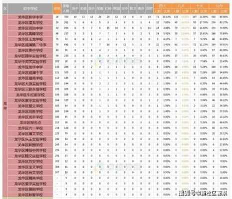 深圳东升中学升学率（深圳东升中学升学率高吗）