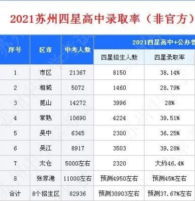 苏州中考升学率（苏州中考升学率2022）