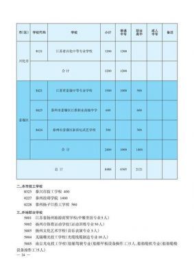 扬州中考志愿填报红表（中考志愿填报表样本江苏）