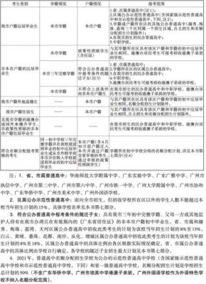 中考广东省志愿填报（2021广东中考志愿如何填报）