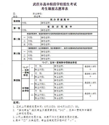 长春中考志愿怎么合理（长春2021中考录取志愿怎么填）