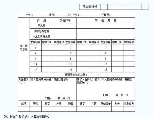 中考报考平行志愿（中考填报平行志愿）