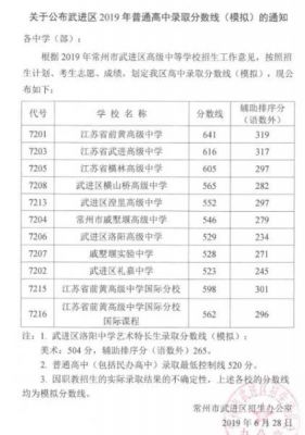 常州初中升学率（常州初中升学率2023）