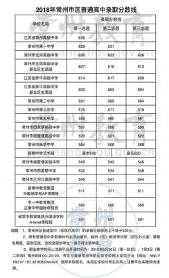 常州初中升学率（常州初中升学率2023）