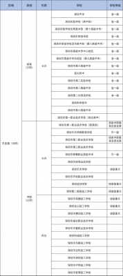 石岩公学民办班升学率（石岩公学民办班学费）