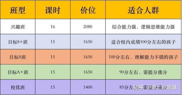 学而思超常班升学率（学而思网校超常班难度）