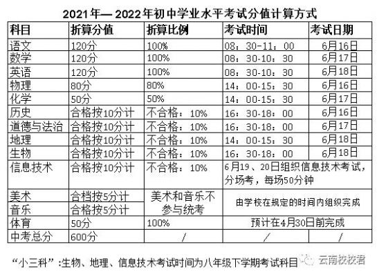 昆明中考填报志愿时间（2021年昆明中考填报志愿时间）