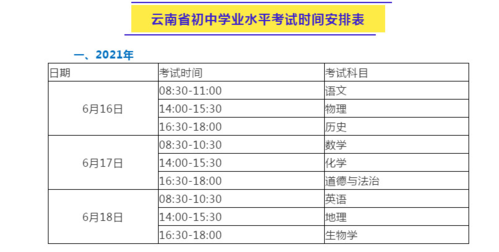 昆明中考填报志愿时间（2021年昆明中考填报志愿时间）