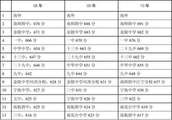 南京九中初中升学率（南京九中初中升学率多少）