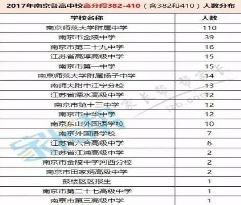 南京29中学高考升学率（南京市29中高考喜报）