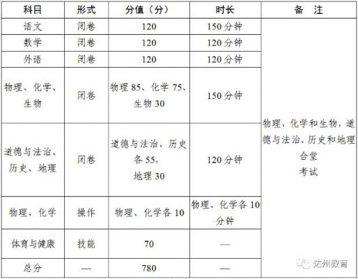 16年达州市中考升学率（2016年达州中考等级划分标准）