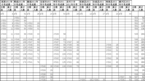 襄阳各中学升学率（襄阳各中学升学率排名）