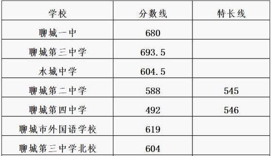 聊城初中升学率最高（聊城初中升学率最高的学校）