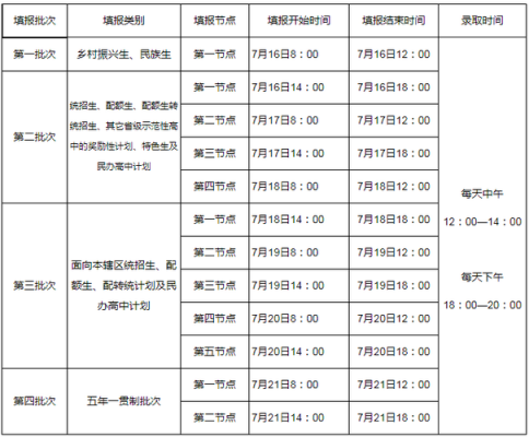 2018铜仁中考志愿（铜仁中考志愿填报系统2021）