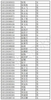 阜阳红旗中学的升学率（阜阳红旗中学多少分录取）