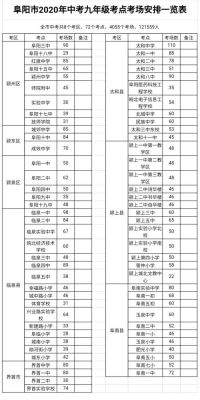 阜阳红旗中学的升学率（阜阳红旗中学多少分录取）