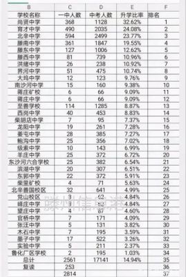 薛城中考升学率排行榜（薛城中考升学率排行榜公布）