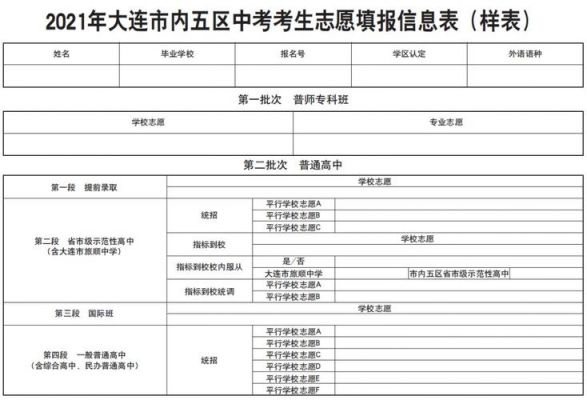 大连中考志愿录取查询（2021年大连中考志愿表）