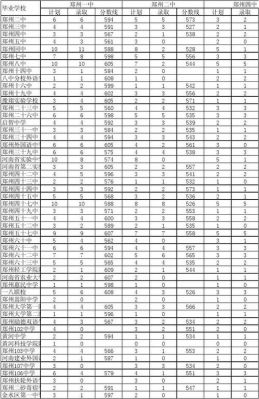 47中2019升学率（44中升学率）