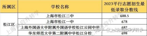 浦东外国语学校升学率（浦东外国语中学升学率）