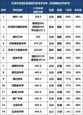 天津重点高中升学率（天津重点高中升学率怎么样）