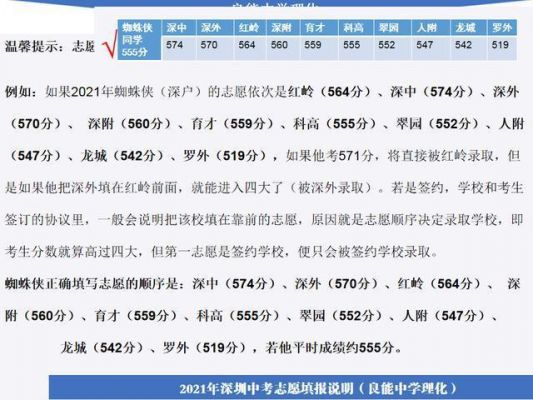 深圳中考查分志愿（2021年深圳中考志愿怎么填）