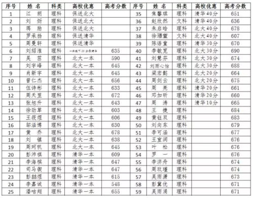 雅礼高考升学率（雅礼 高考）