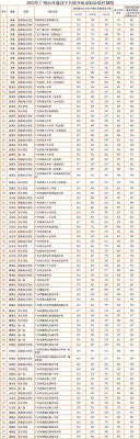 南海执信升学率（南海执信学校2020年高考升学率）