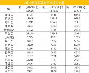 北京中考升学率2021（北京中考升学率2021级）