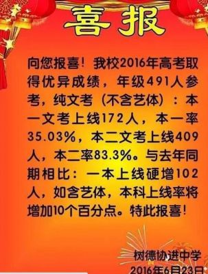 树德协进高中升学率（树德协进中学2021高考喜报）