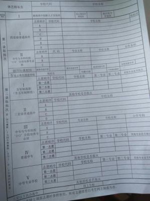 中考报志愿市省（中考报志愿市省内怎么填）