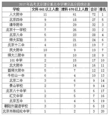 北京39中高考升学率（北京39中高考升学率多少）