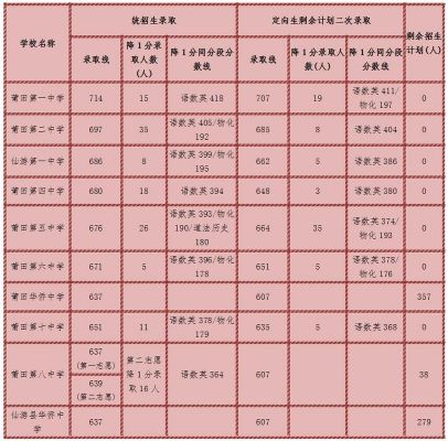 仙游高中升学率（仙游各学校高中收多少分数）