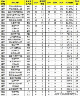 南山育才学校的升学率（南山育才中学初中的排名）