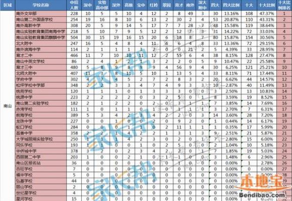 南山育才学校的升学率（南山育才中学初中的排名）